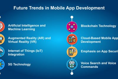 Future Trends in Mobile App Development